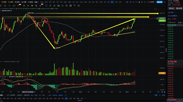 SATS：比特币世界里的小钢炮