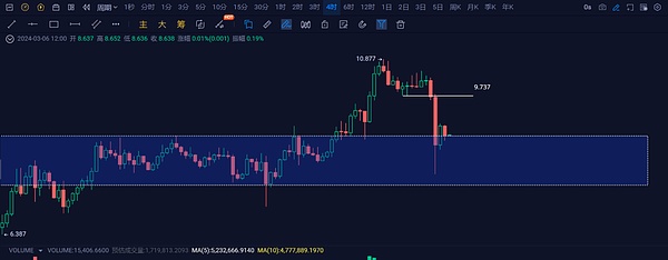 稳定币市场迎来新玩家：WUSD强势入驻菲律宾主流交易所