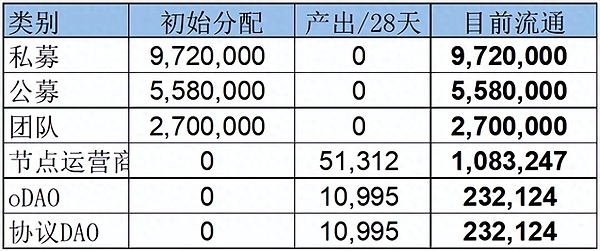 Coinbase打响加密货币立法保卫战：5200万美国人的金融未来谁来守护？