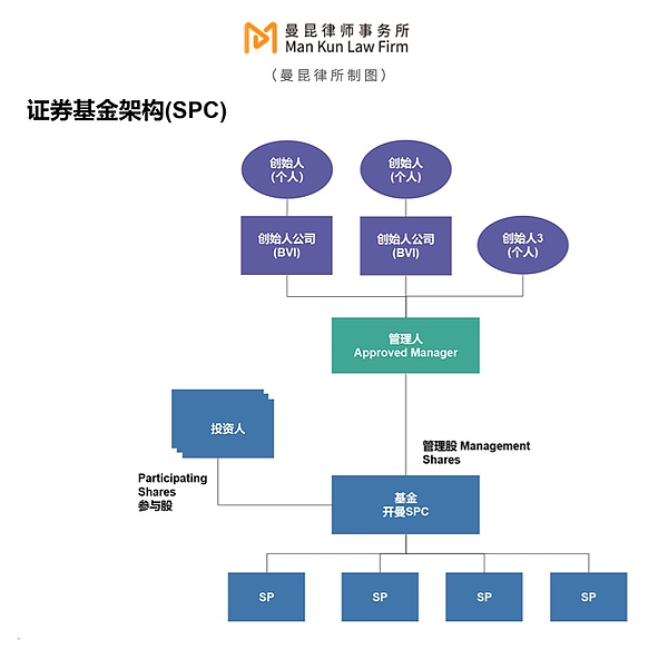比特币疯狂飙升！我跟会员一起狂赚300万