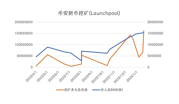 比特币以太坊9月15日行情观察：市场风向正在变化