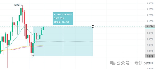 币安能否挺过这场风暴？业内大佬们吵翻天了