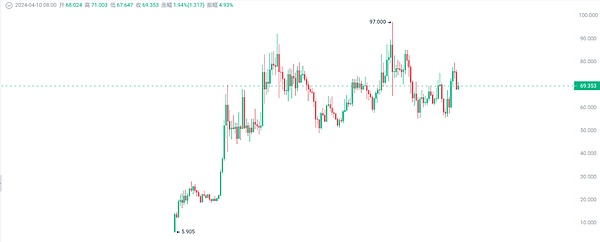 比特币突破4万美元大关：狂欢背后的市场逻辑