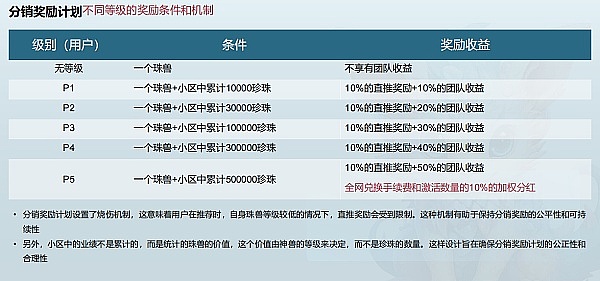 投资女王木头姐力挺Solana：这个以太坊杀手凭什么这么猛？