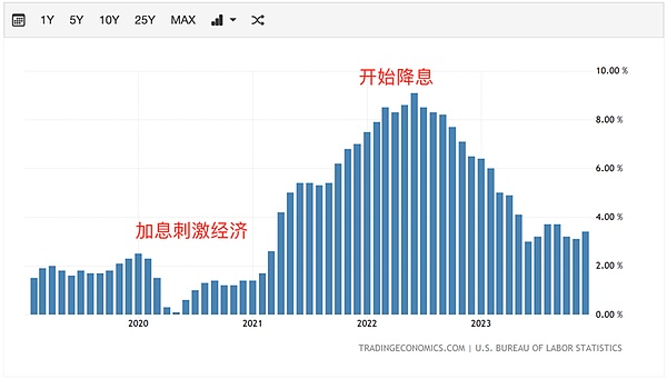 Chainlink蓄势待发：三大关键信号预示年末20%涨幅可期