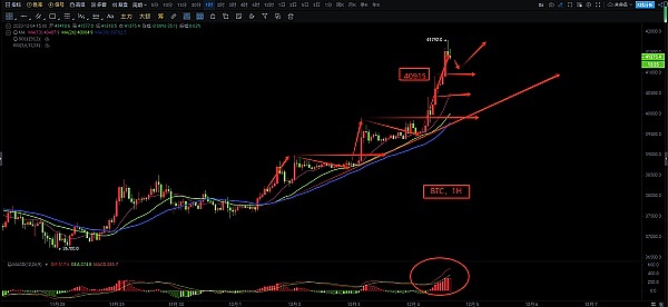 市场脉搏：当趋势来敲门，你准备好迎接了吗？