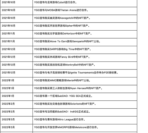 游戏巨头育碧的Web3突围战：从传统王者到区块链新兵的艰难转身