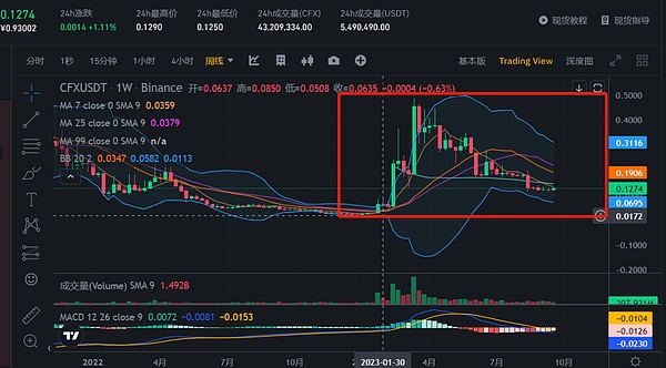 美元泡沫下，这位金融大咖为何疯狂押注白银和以太坊？