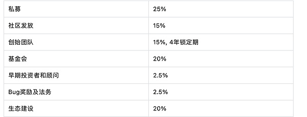 加拿大监管风向突变？稳定币或将迎来政策松绑